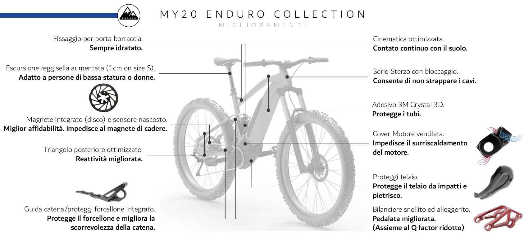 Fantic enduro 2021 E bike